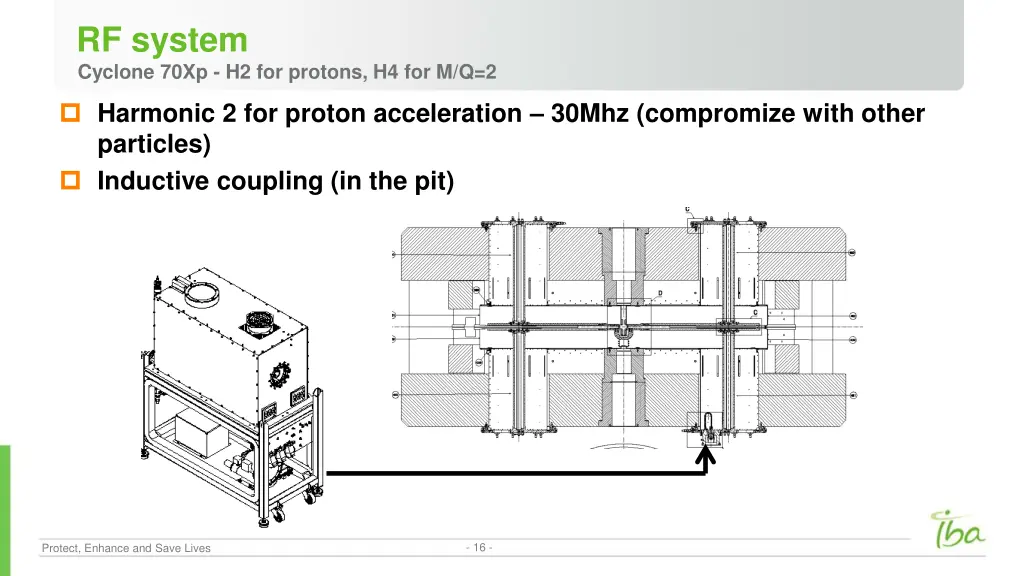 rf system cyclone 70xp h2 for protons h4 for m q 2