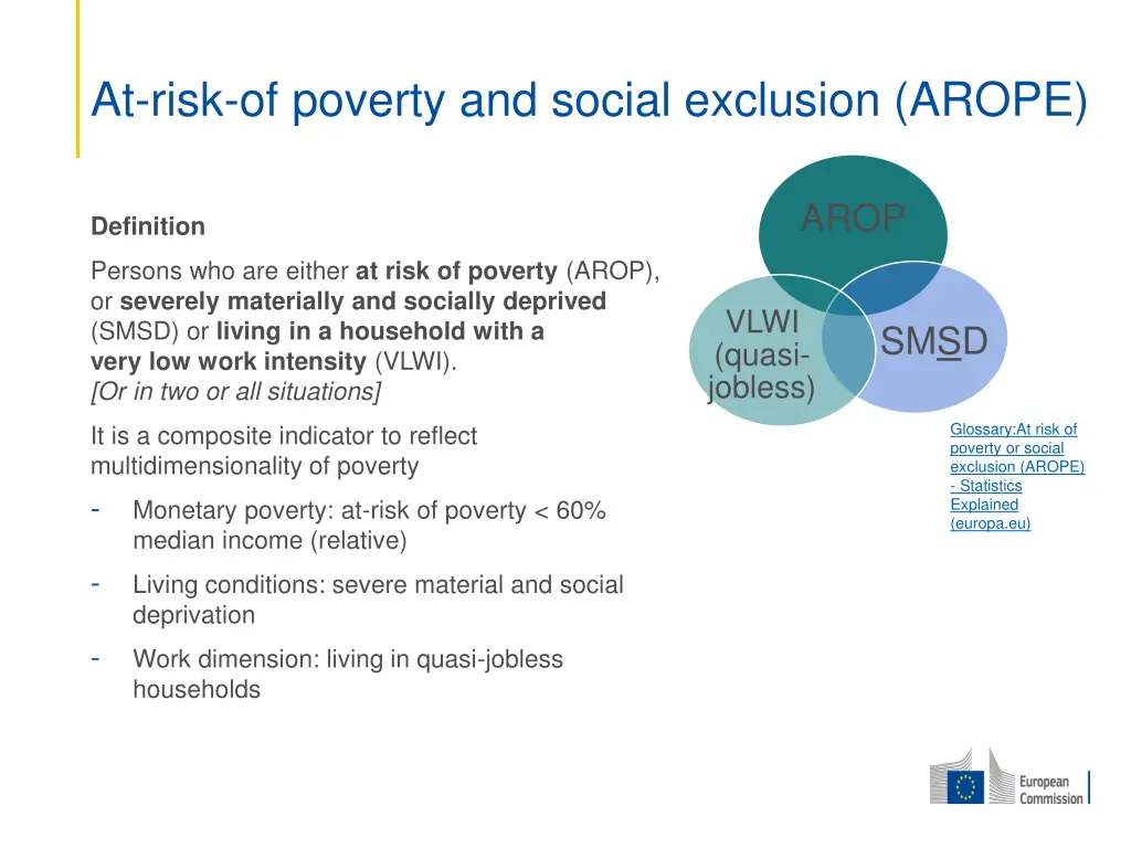 at risk of poverty and social exclusion arope