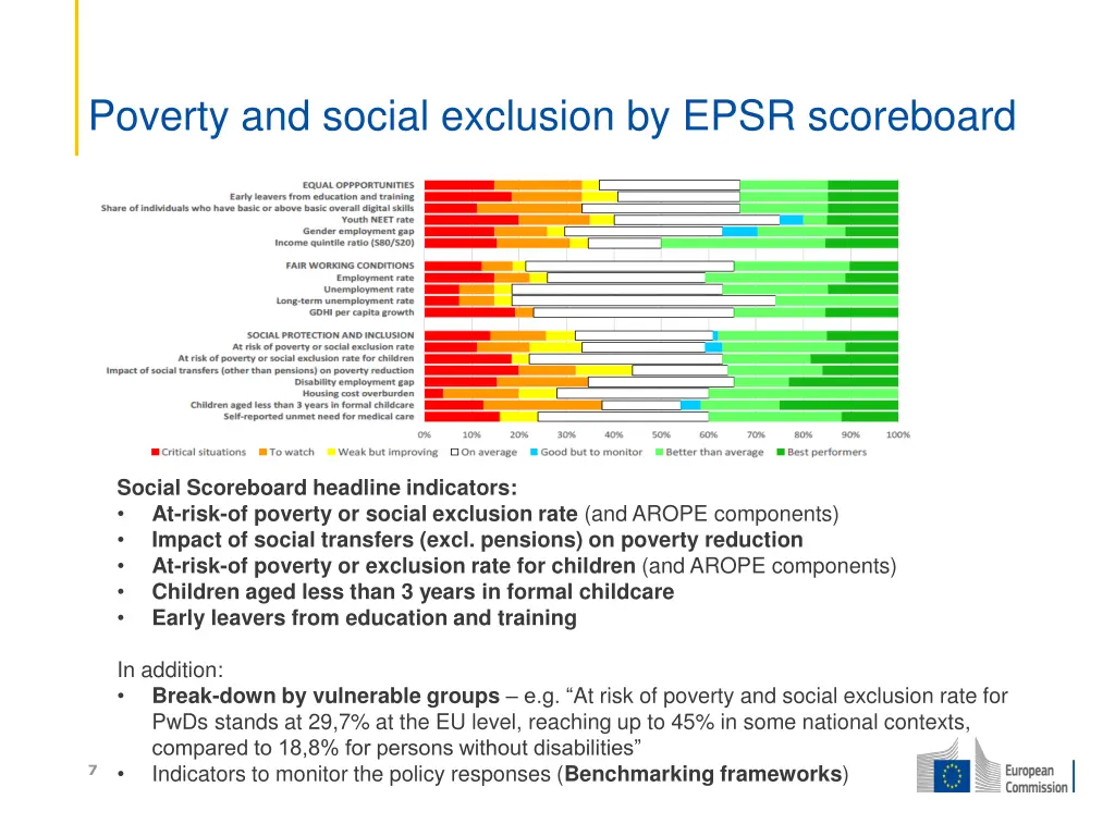 poverty and social exclusion by epsr scoreboard