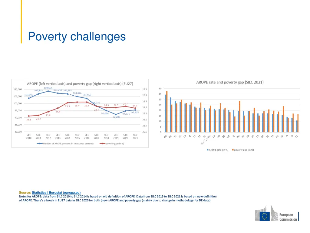 poverty challenges