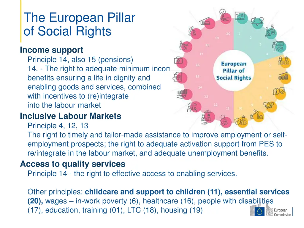 the european pillar of social rights