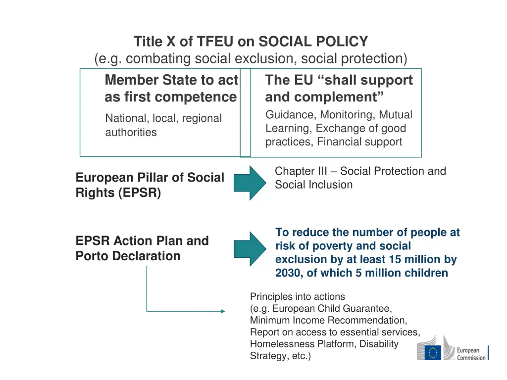 title x of tfeu on social policy e g combating