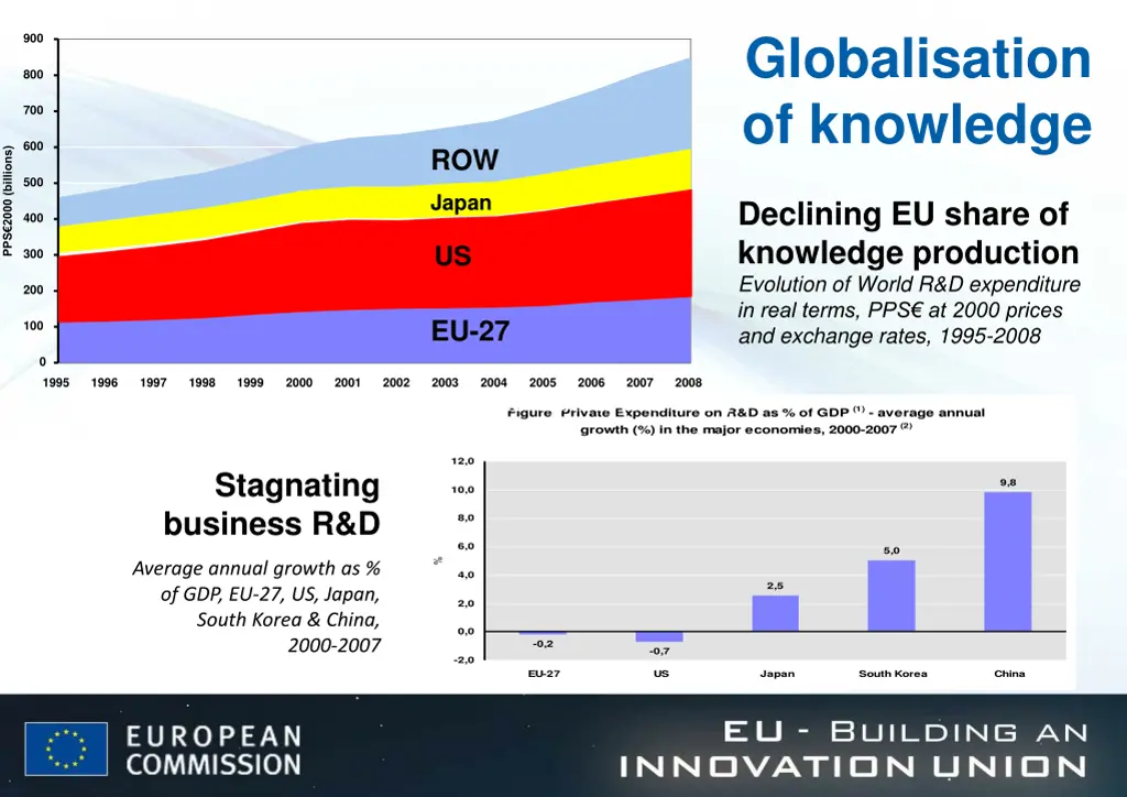 globalisation of knowledge