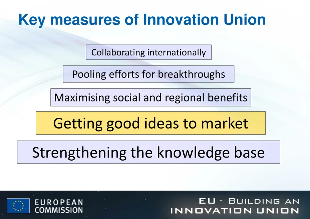 key measures of innovation union 1