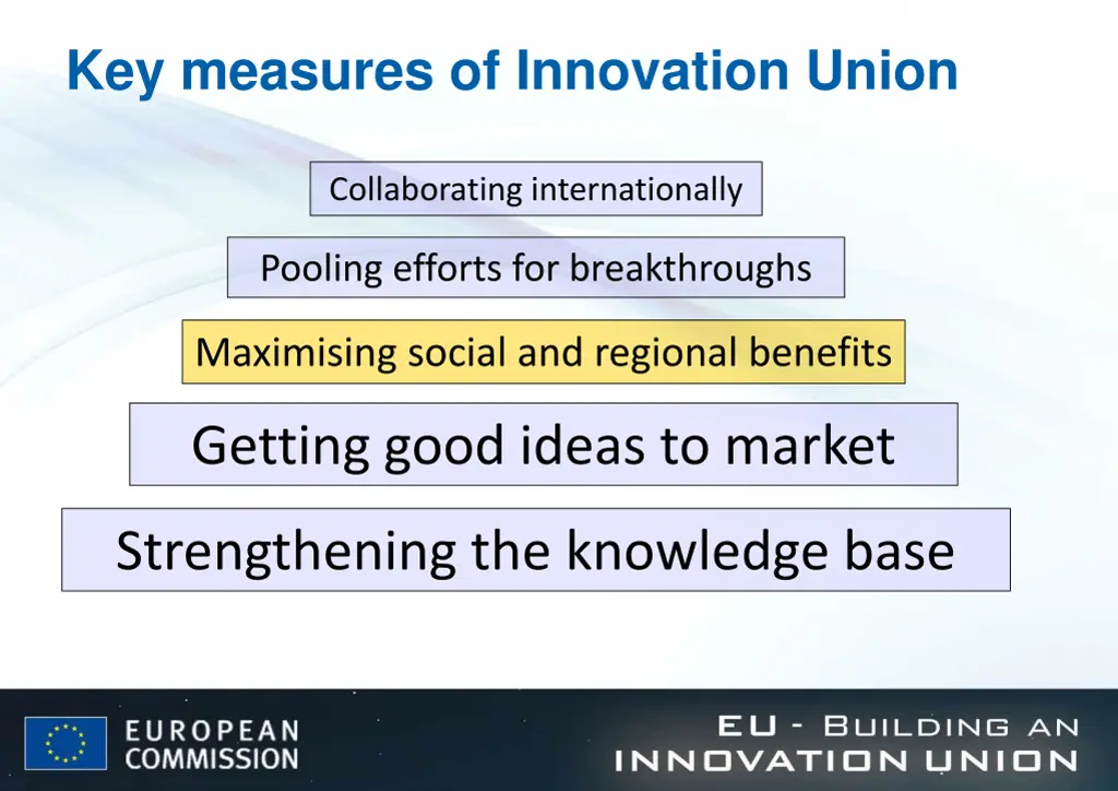 key measures of innovation union 2