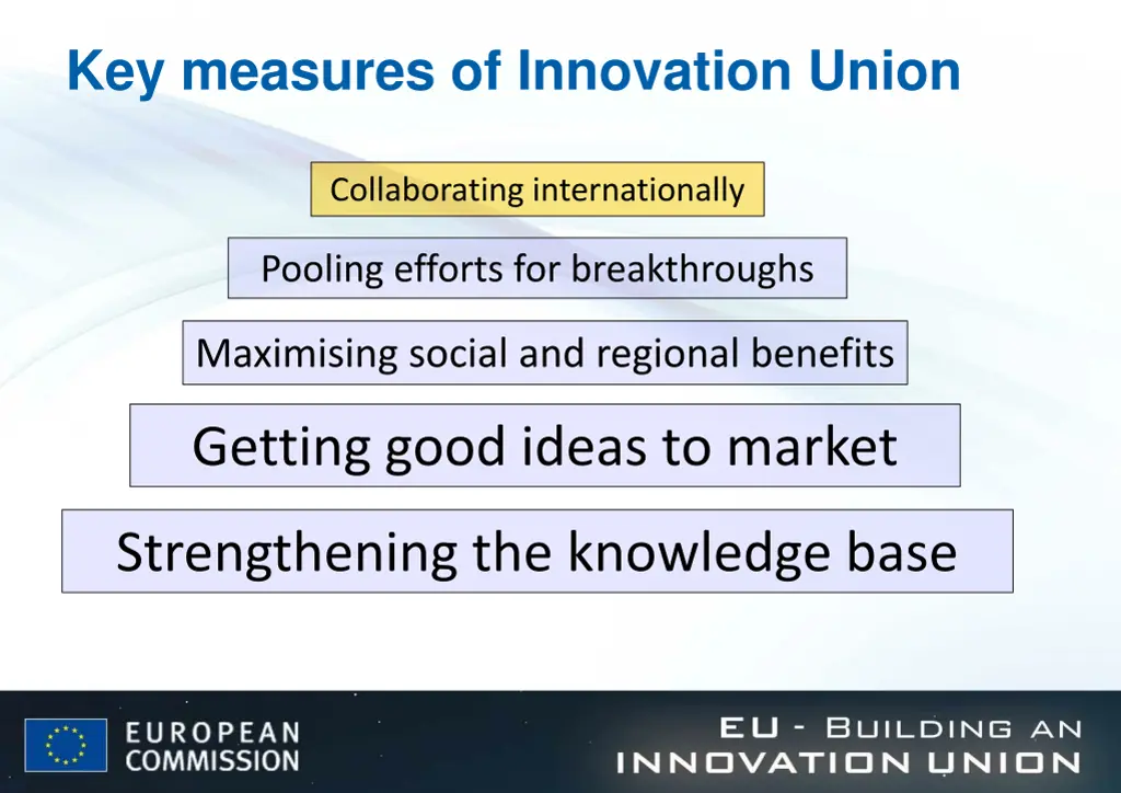 key measures of innovation union 4