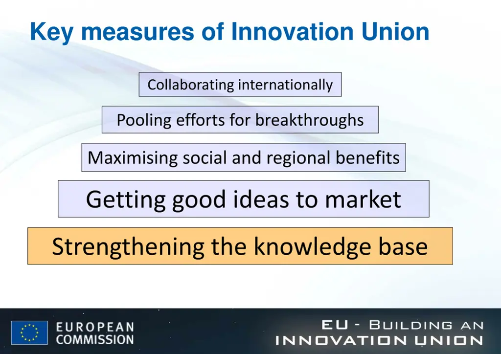 key measures of innovation union
