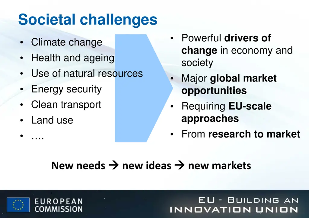 societal challenges