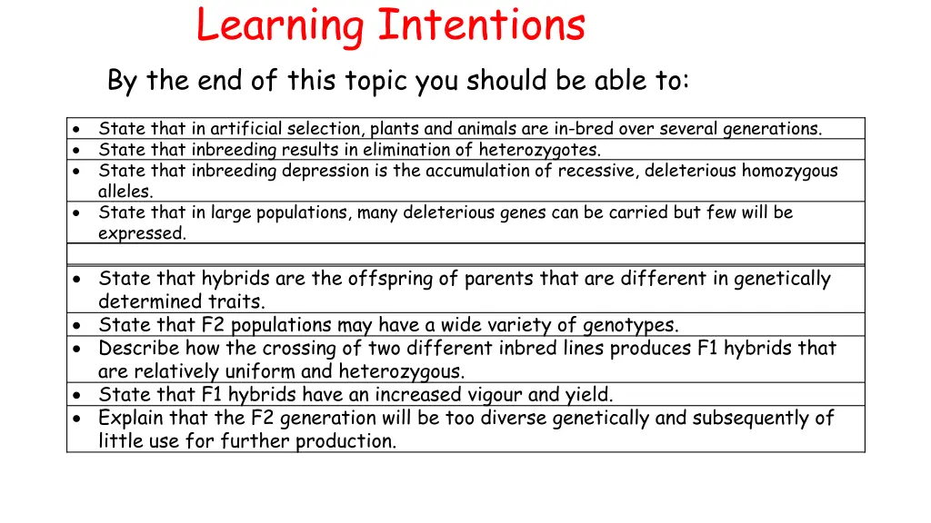 learning intentions by the end of this topic