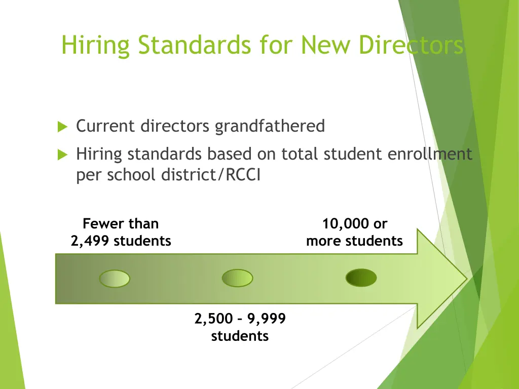 hiring standards for new directors