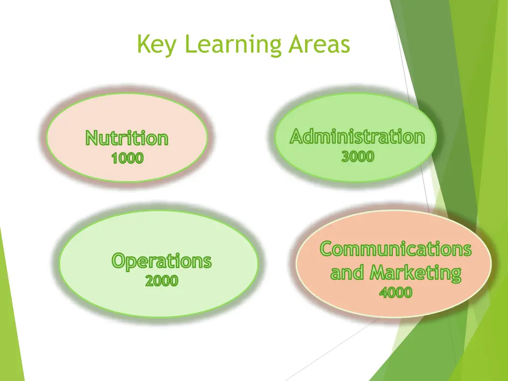 key learning areas
