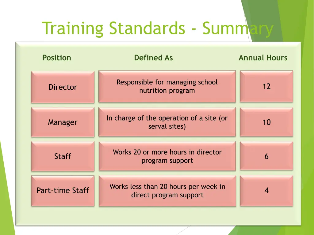 training standards summary