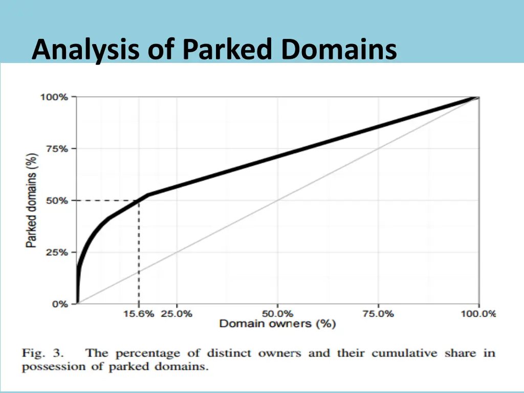 analysis of parked domains 1
