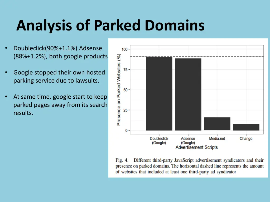 analysis of parked domains 3