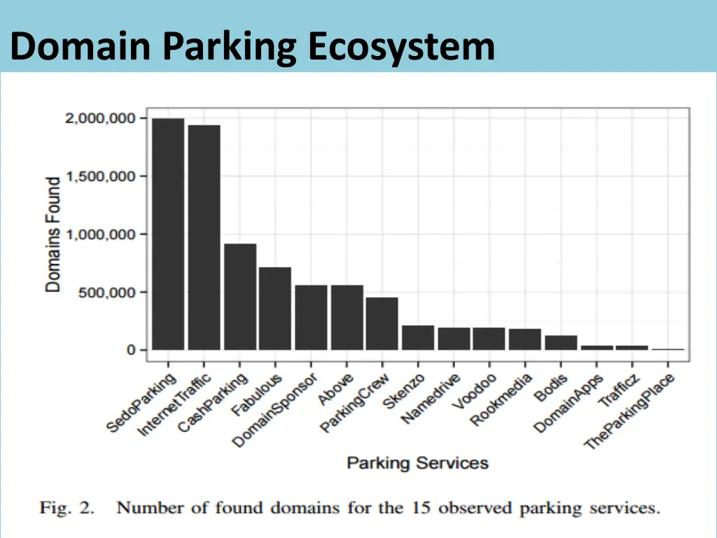 domain parking ecosystem 2
