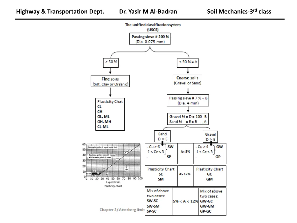 highway transportation dept dr yasir m al badran 2