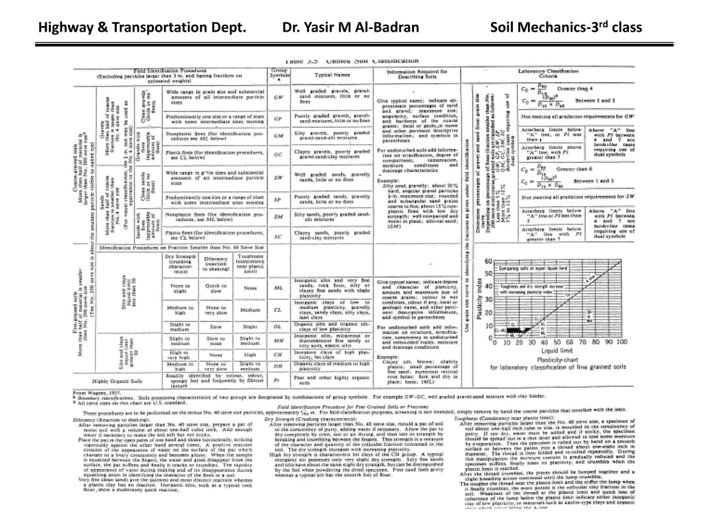 highway transportation dept dr yasir m al badran 3
