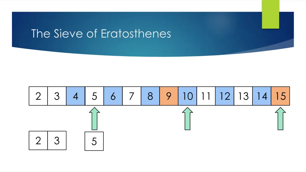 the sieve of eratosthenes 15