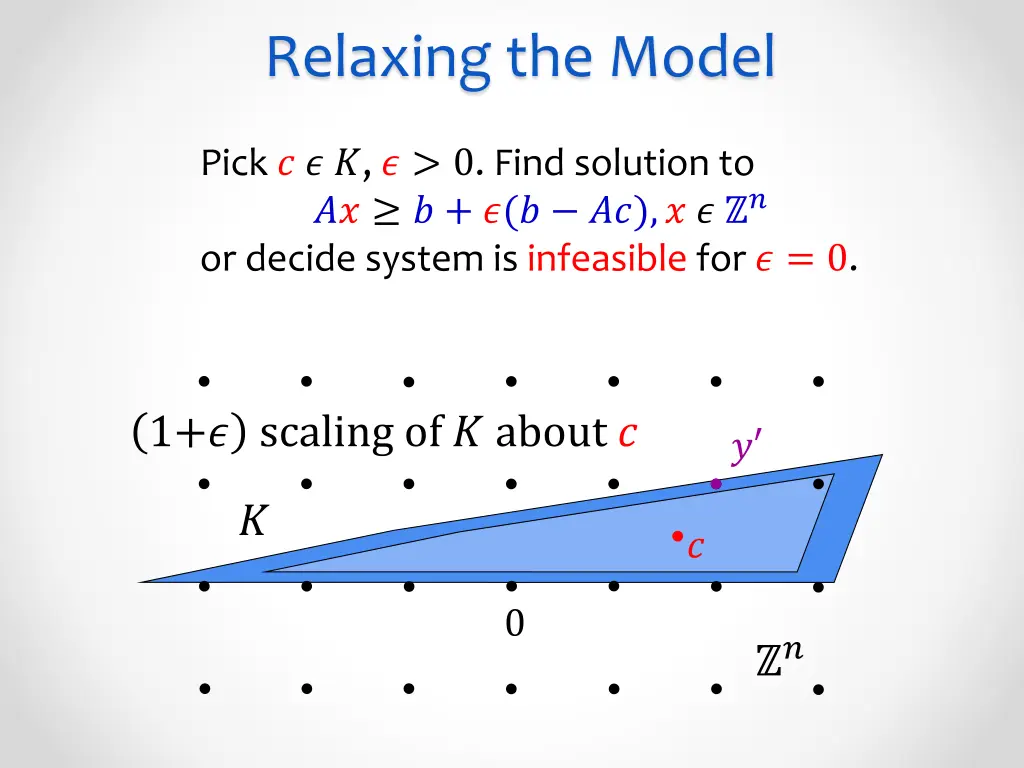 relaxing the model
