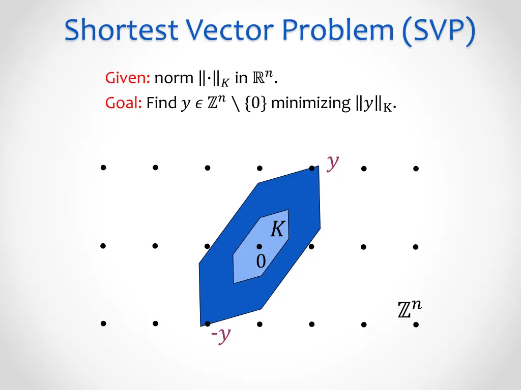 shortest vector problem svp