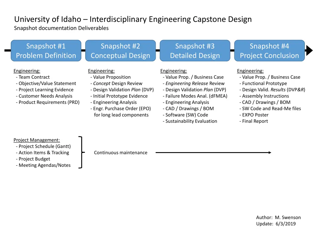 university of idaho interdisciplinary engineering
