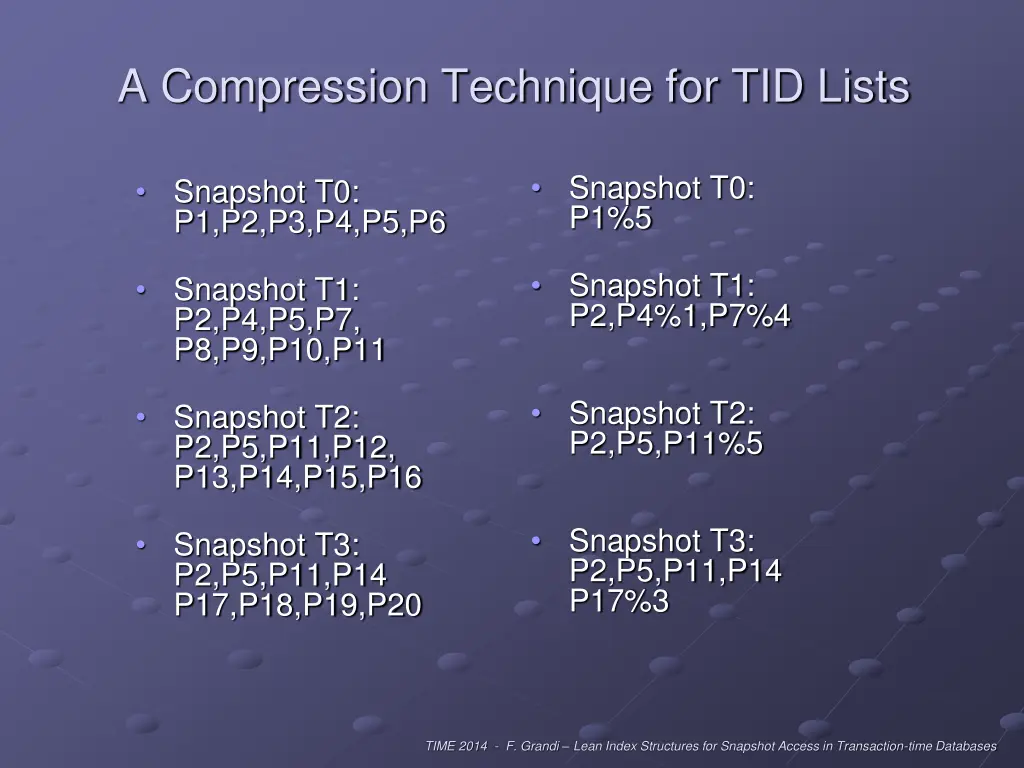 a compression technique for tid lists