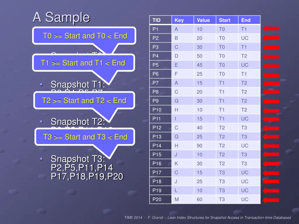 a sample temporal table t0 start and t0 end