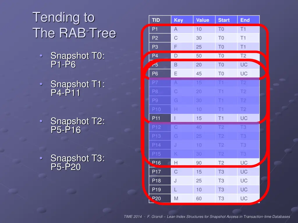 tending to the rab tree