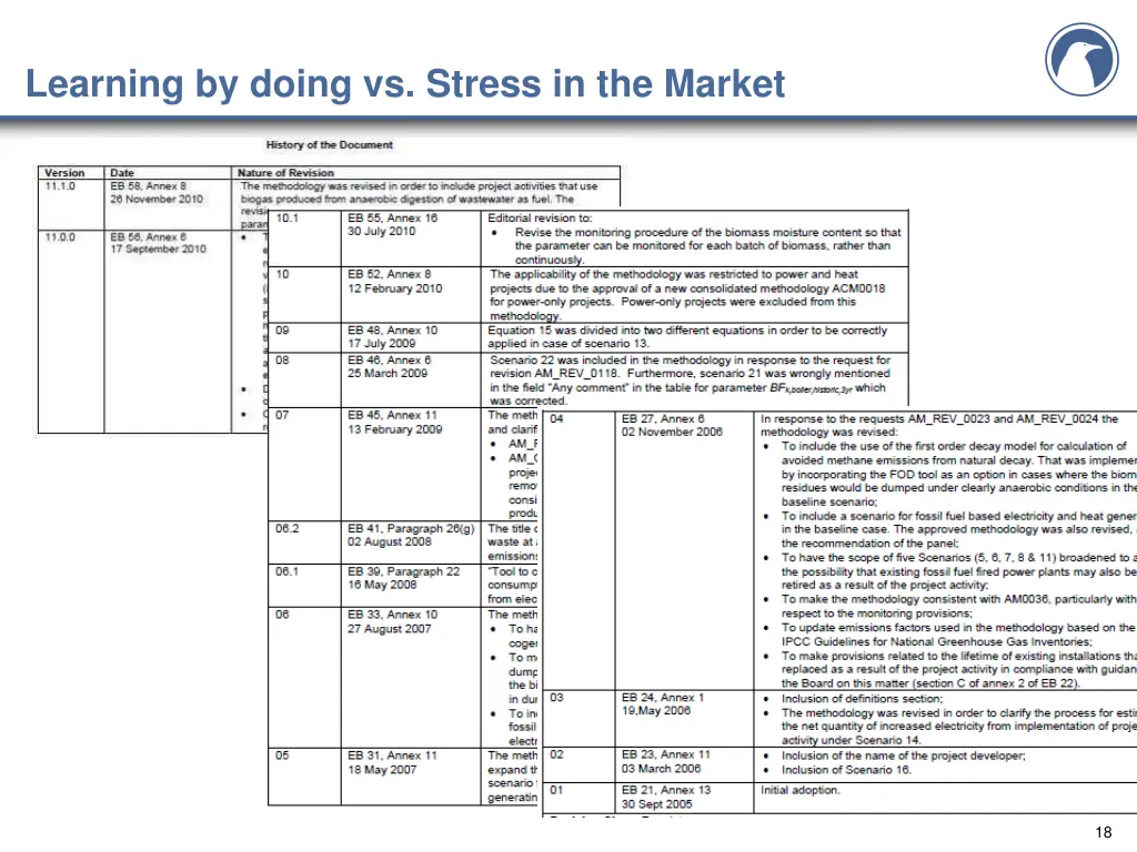 learning by doing vs stress in the market