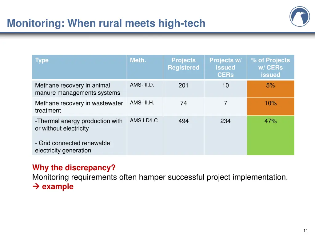 monitoring when rural meets high tech 1