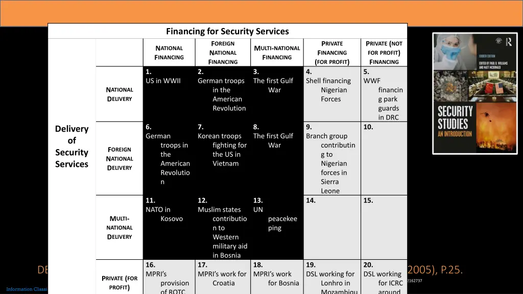 financing for security services f oreign