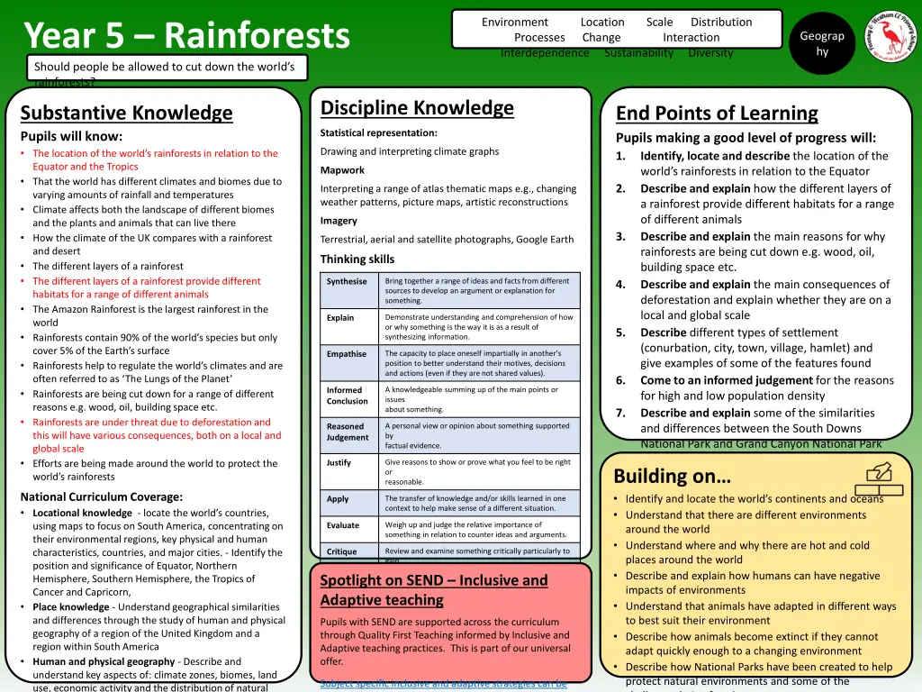 environment processes change interdependence 12