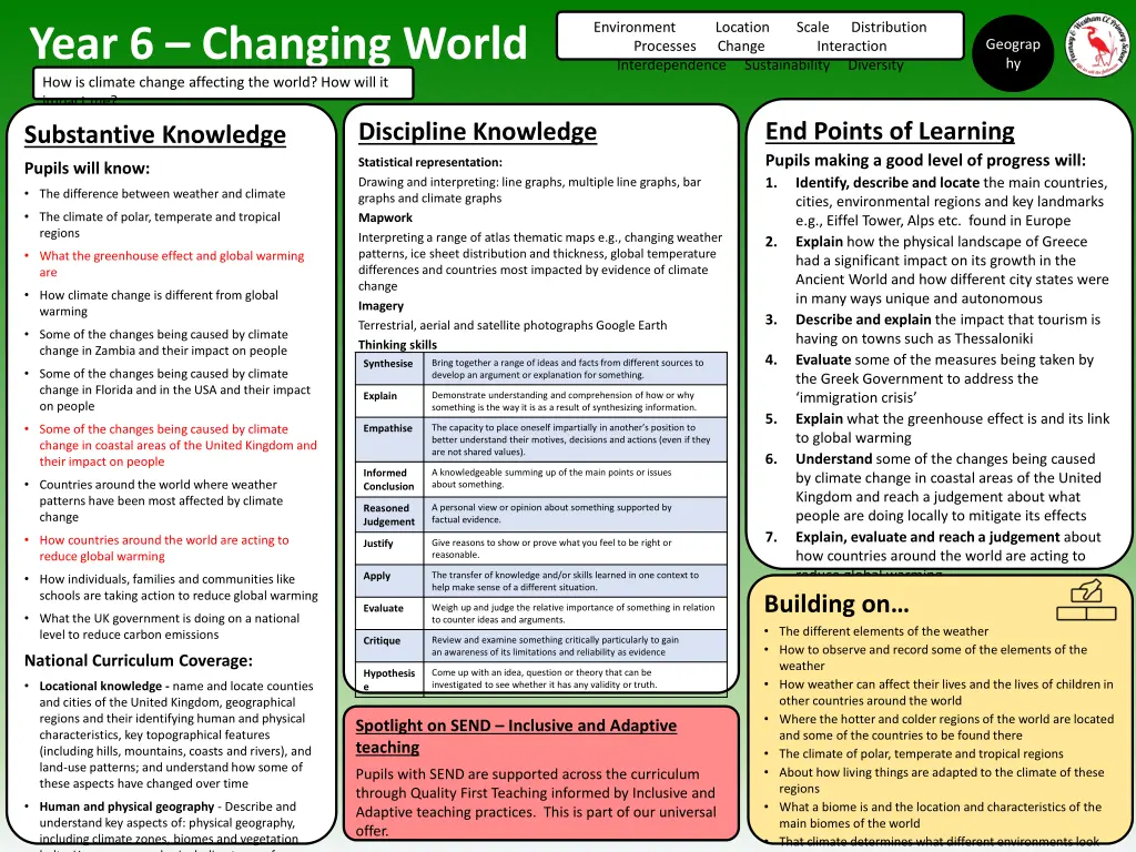 environment processes change interdependence 14