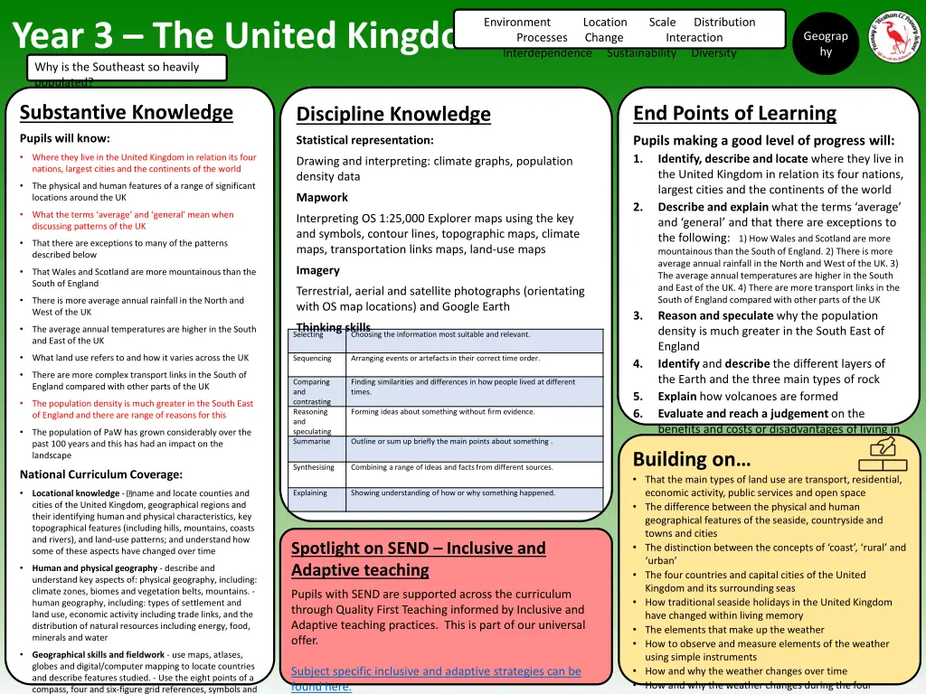 environment processes change interdependence 7