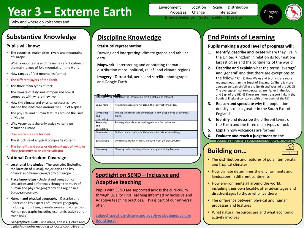 environment processes change interdependence 8