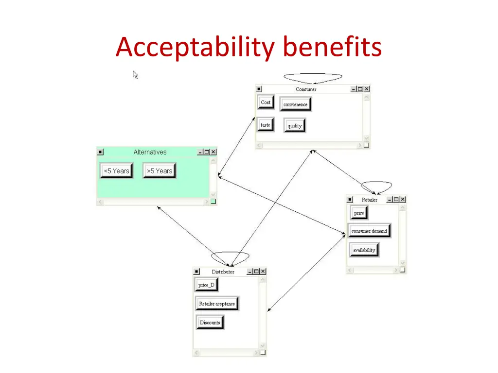 acceptability benefits