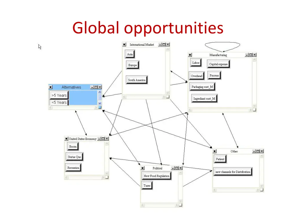 global opportunities