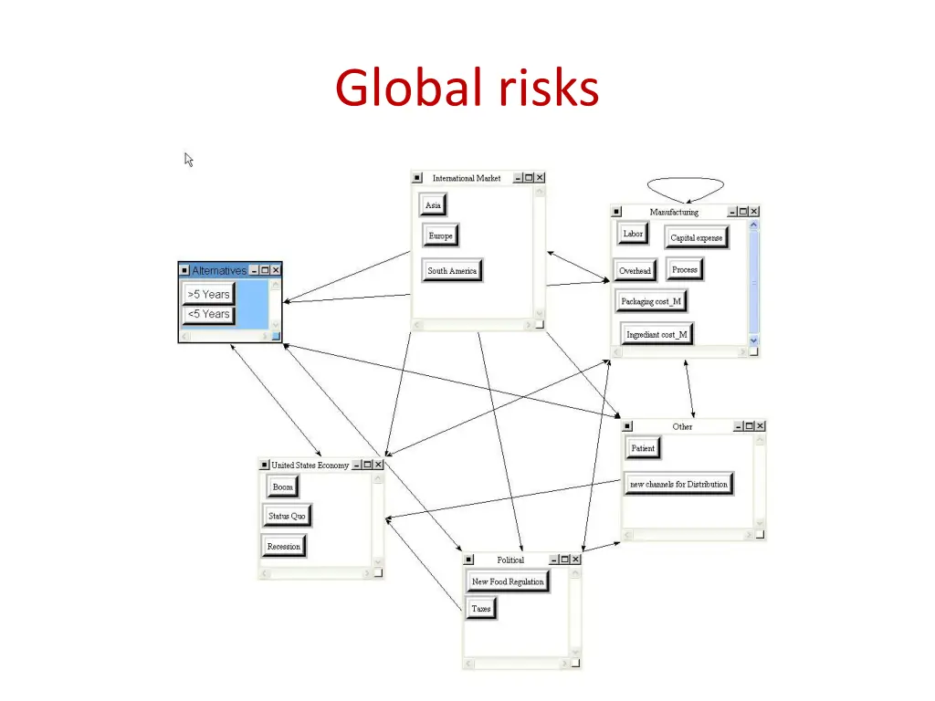 global risks