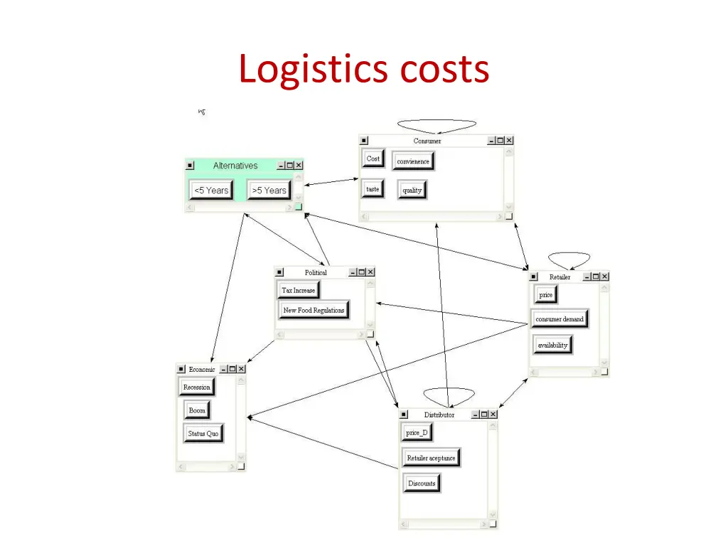 logistics costs
