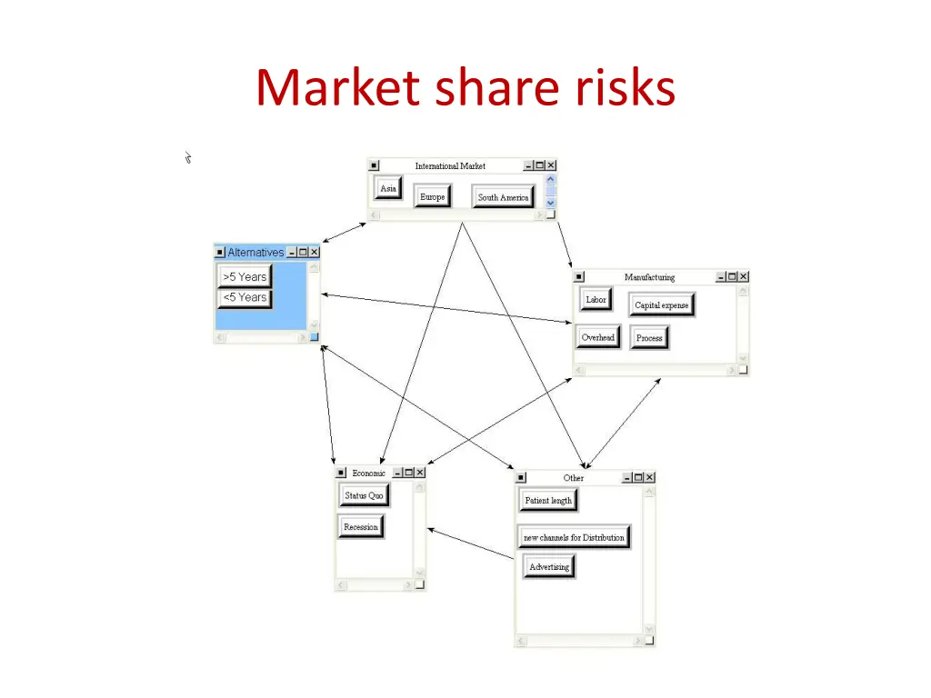 market share risks
