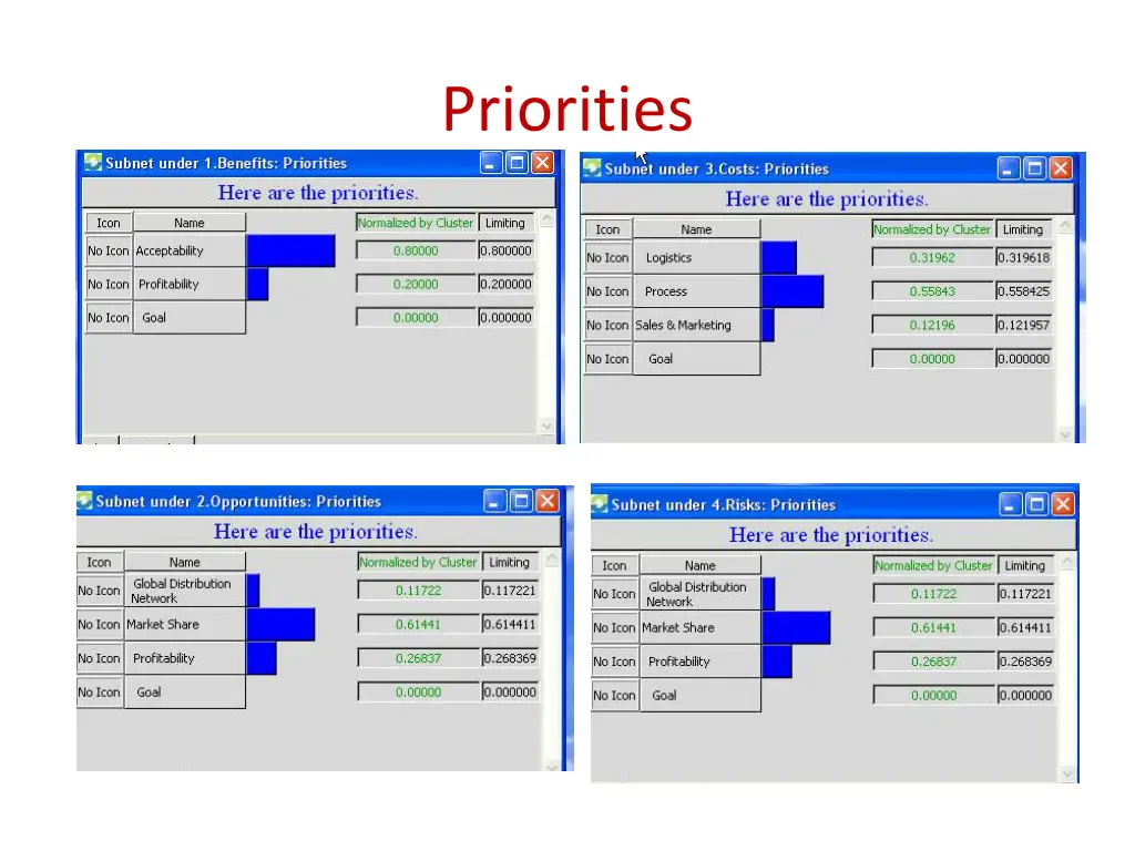 priorities