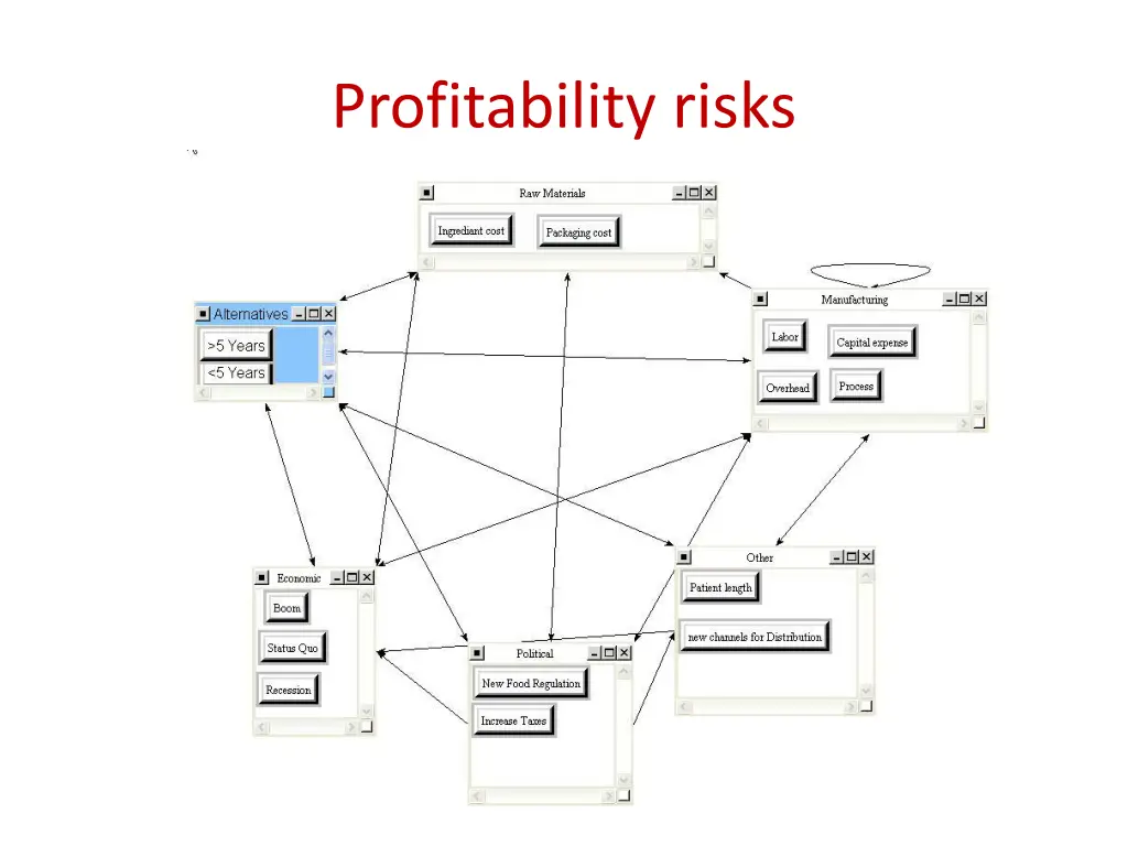 profitability risks