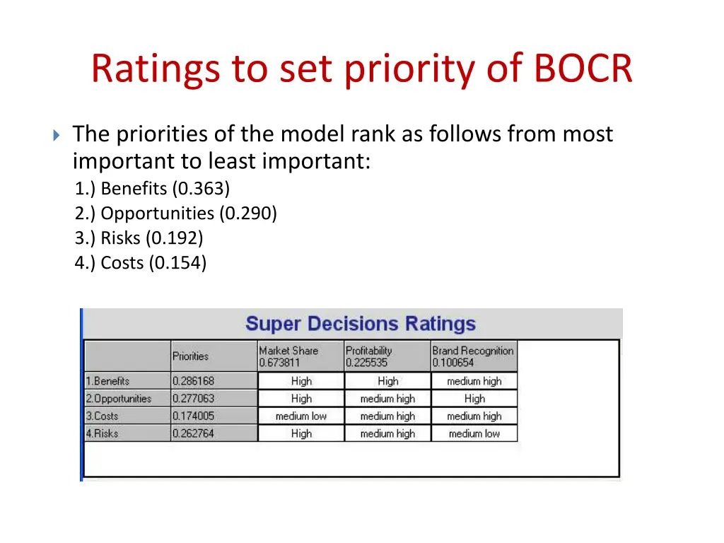 ratings to set priority of bocr