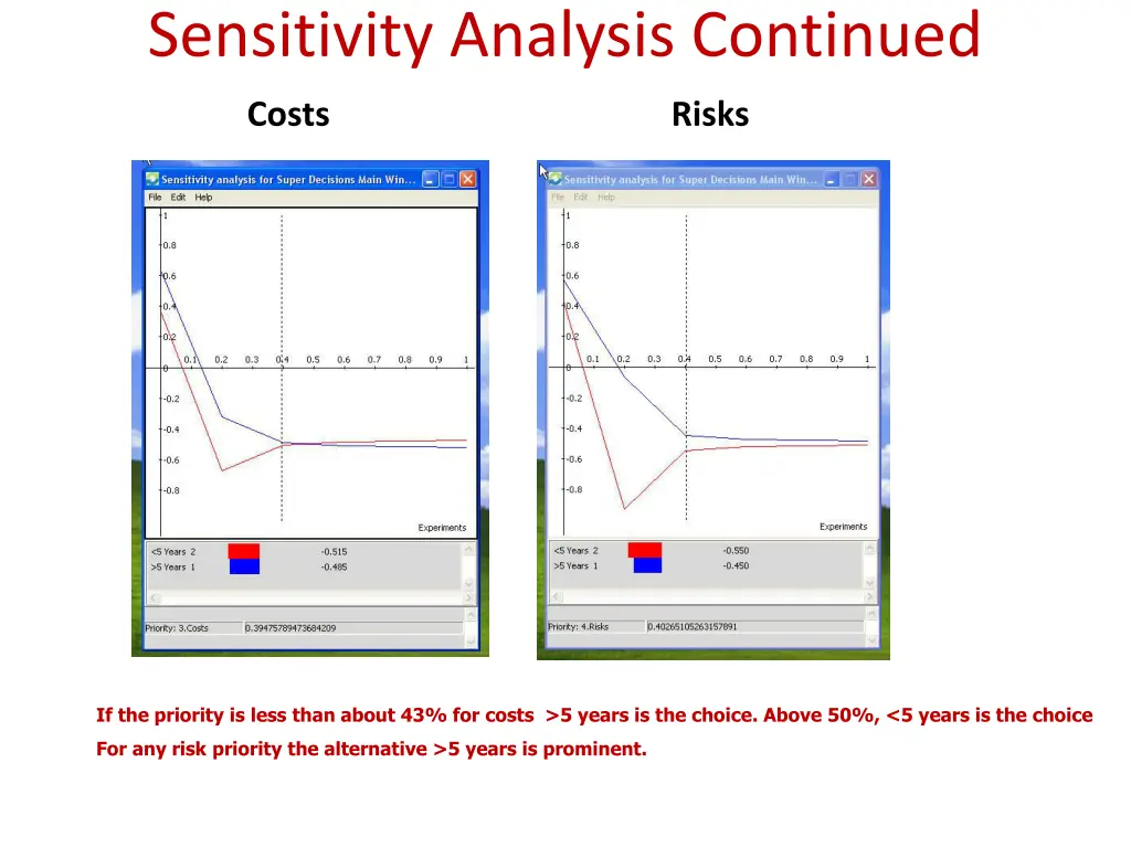 sensitivity analysis continued