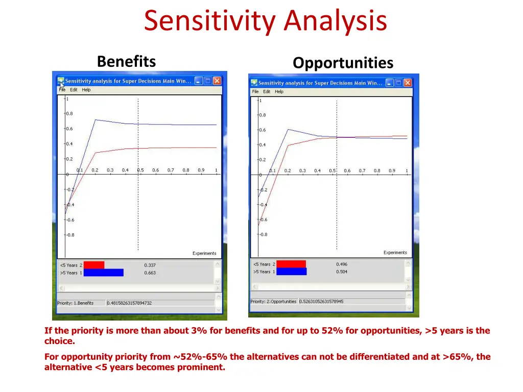 sensitivity analysis