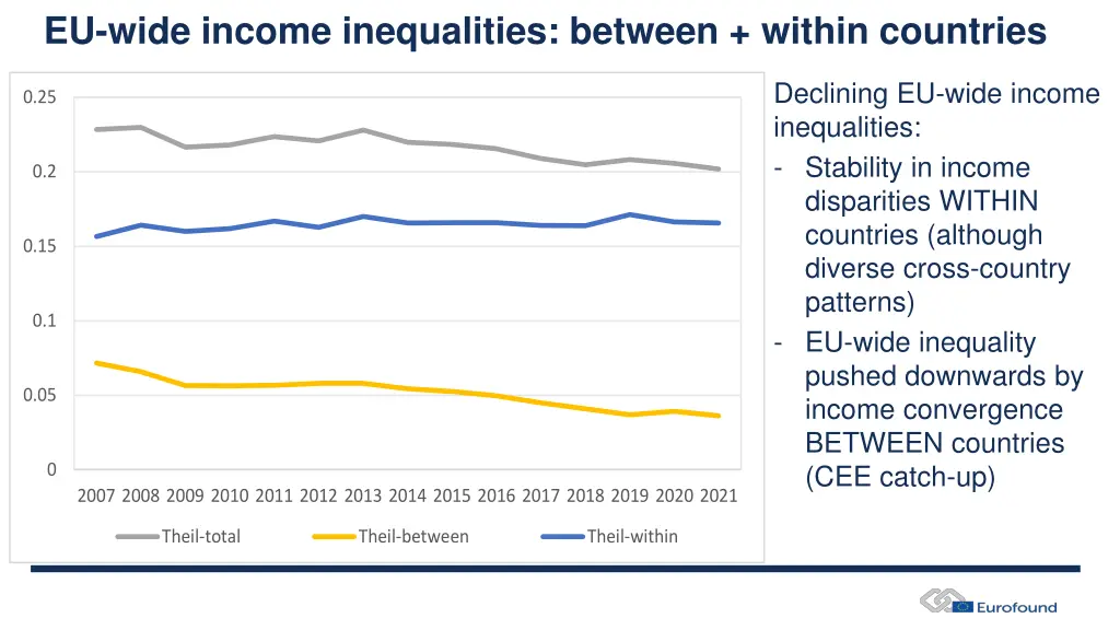 eu wide income inequalities between within