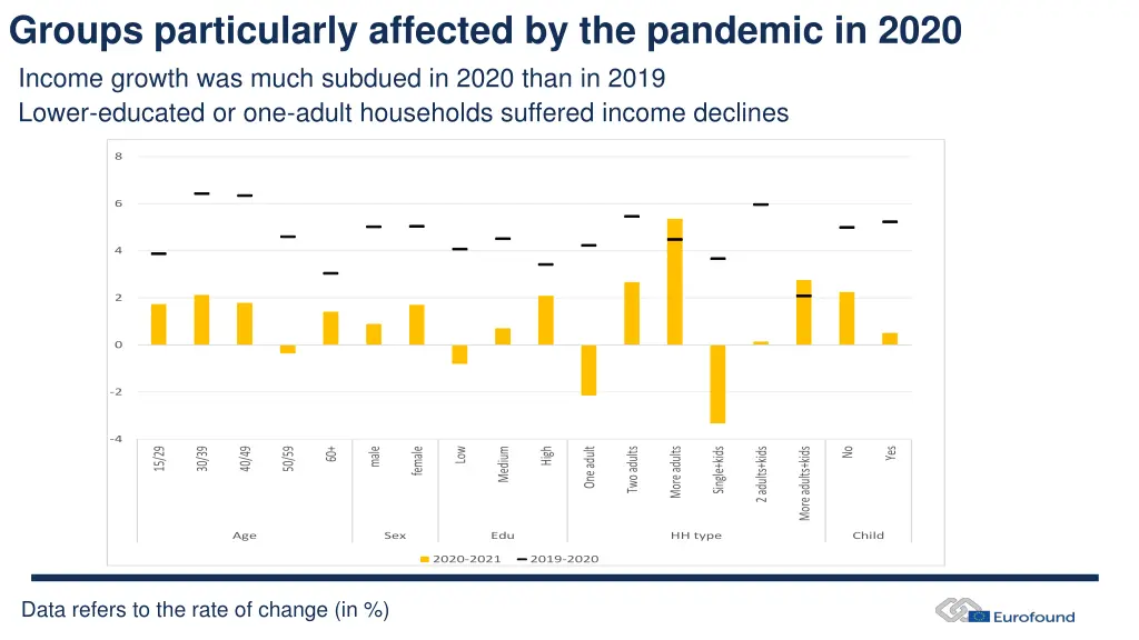 groups particularly affected by the pandemic