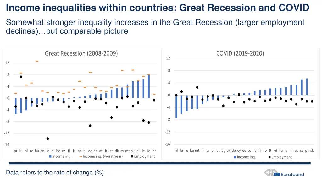 income inequalities within countries great