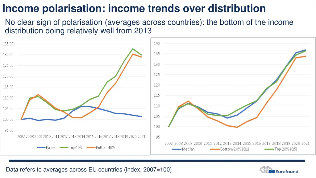 income polarisation income trends over