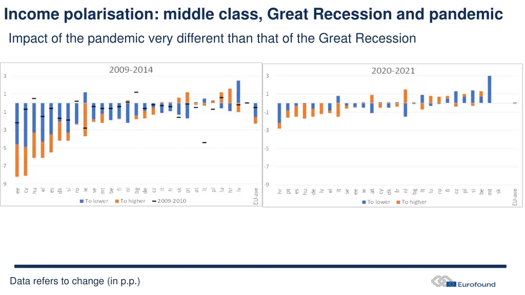 income polarisation middle class great recession